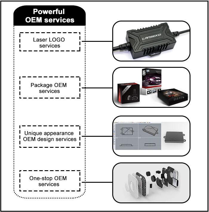 Storitev OEM
